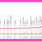 giro2025etapa14