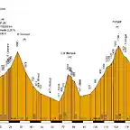 Jaca -Panticosa