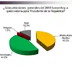 presidenciales-paraguay-voto-encuesta-mario-abdo-efrain-alegre-horacio-cartes-fernando-lugo