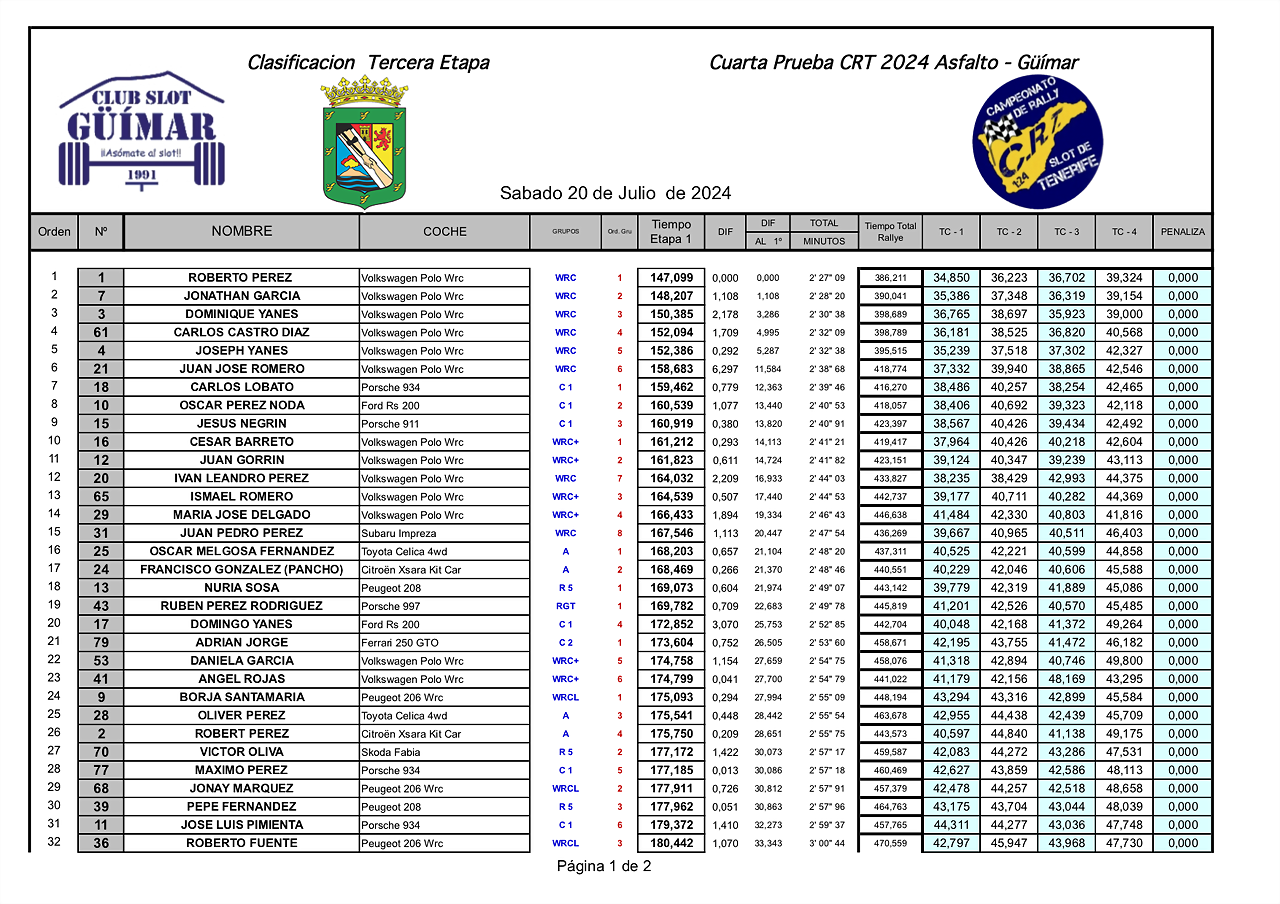 31IMPRESIONES24 CRT GUIMAR