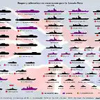 buques y submarinos en construcci?n 2018 may