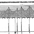 Cotos 87