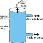 diagrama vaso