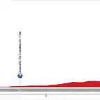 01. Pe??scola (CRE, 21 km, 70 m)