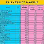 Rally ZaSlot 14-09-2013