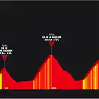 Chambery - Meribel