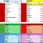 CLASIFICACI?N-TOUR-99-ETAPA 19