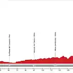 04. Sevilla - Cerro San Crist?bal (MM, 186 km, 2.750 m)