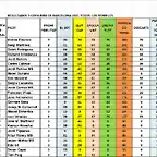 CLAS GRAL DESPRES DREAM 1 AL 25