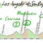 20-segovia -los angeles de san rafael 175kms navafria canencia morcuera navacerrada los leones copia