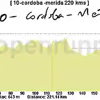 10 cordoba merida 221kms