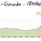 9- motril granada (alhambra) guajares monachil hazas llanas copia