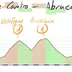 7 olula de castro abrucena 185kms collado garcia velefique calar alto haza del riego y 2kms meta copia