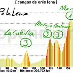 15-cangas de onis lena -- --las cruces --- marabio tenebredo grandiella collado puerco