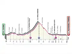 Giro-Italia_2020_04_OK-1024x682