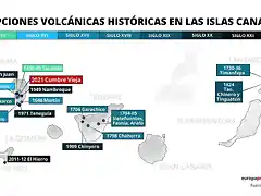 erupciones-volcanicas-historicas-en-las-islas-canarias