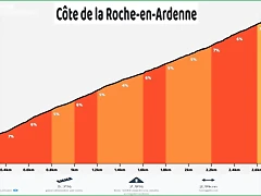 COTE DE LA ROUCHE