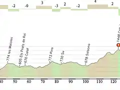 volta a catalunya etapa 4