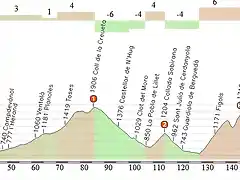 volta a catalunya etapa 5