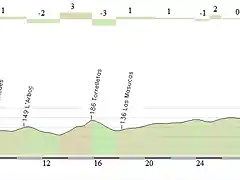 volta a catalunya etapa 3