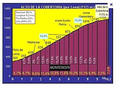 perfil cober x lena