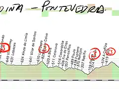 13- a gudi?pontevedra 198kms copia