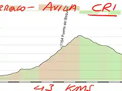 09- el barraco- avila 43kms CRI boqueron murallas copia