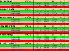 RESUL CURSA DEL 17 AL 22