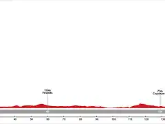 Etapa-2-Lluchmayor-Manacor