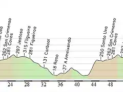 propuesta etapa 16 ultimos km