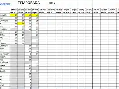 clasificacion 2017