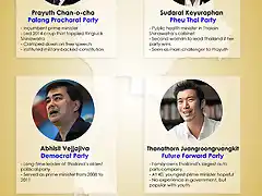 thai-election-2019-the-players