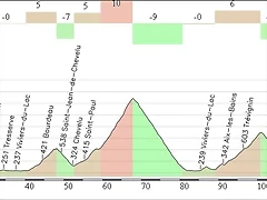 Annency - (Semnoz)  135,40km.