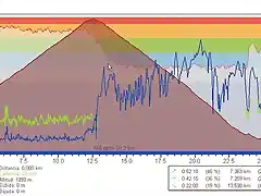 la coma Arcalis