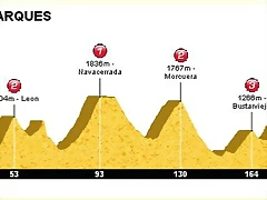 Sierra de Madrid