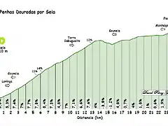 Penhas Douradas por Seia