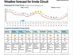 Imola