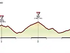 RODENGO-ERBE-CORONES