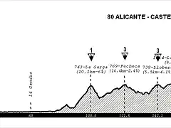 6 Valencia - Alicante