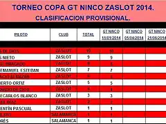 GT NINCO ZaSlot 2014