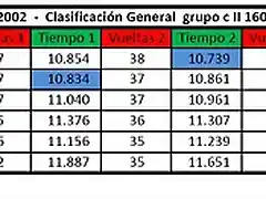 2 carrera grupo c