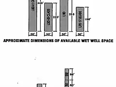 Wet Well