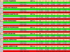 RESULTATS PER PISTA GASCLAVAT DEL 21 AL 28