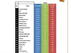 Classifica_generale