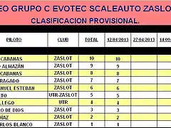 Grupo C ZaSlot 2013