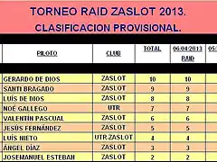 RAID ZASLOT 2013