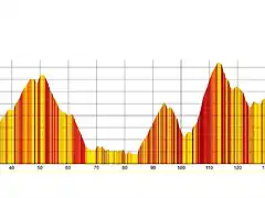 ancares cycling marathon 2020.2