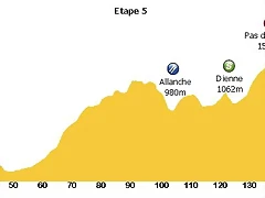 Etapa 9 Clermont - Murat 177km.