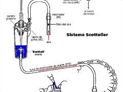 Scottoiler