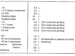 Lquidos_capacidades